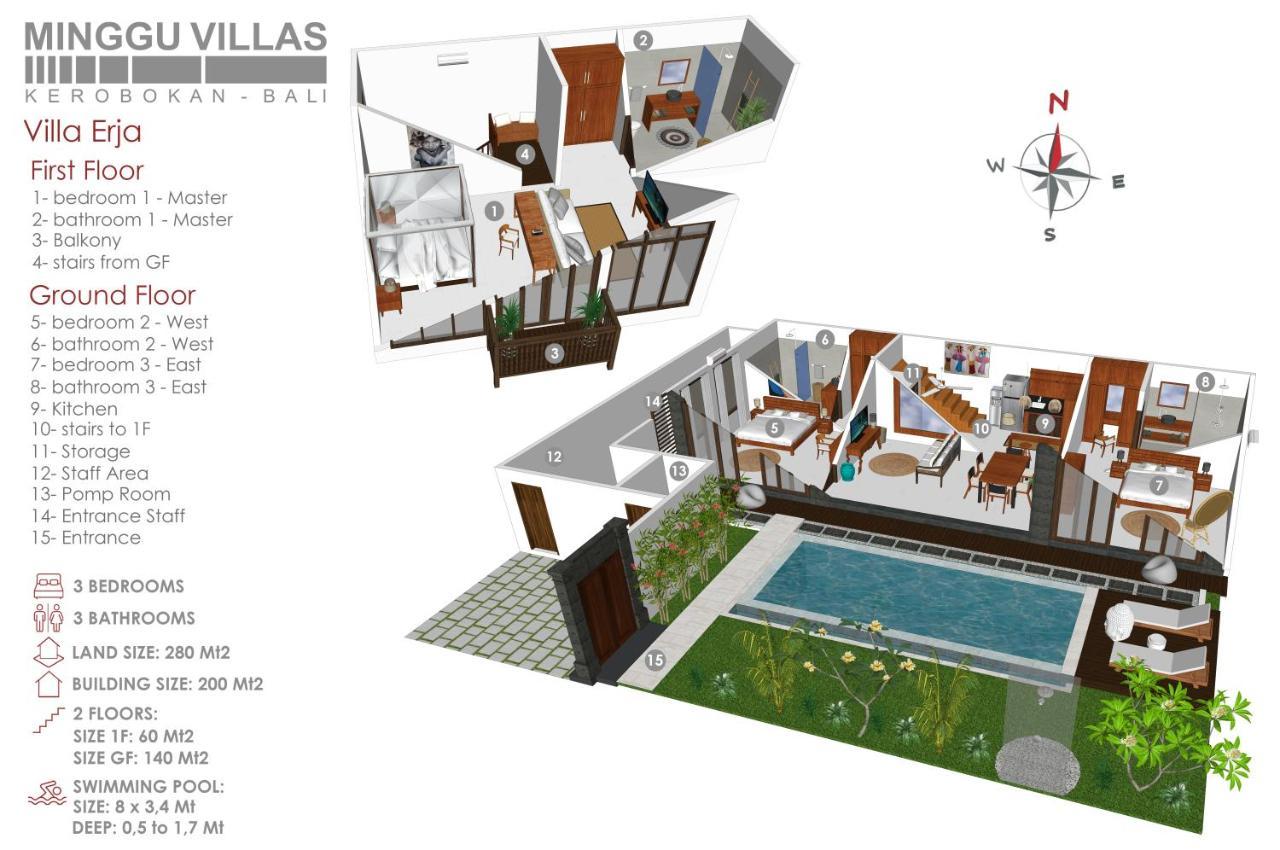 3Br Villa Erja - Minggu Villas كيروبوكان المظهر الخارجي الصورة